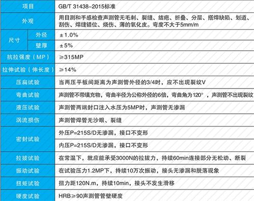 内蒙古钳压式声测管性能特点